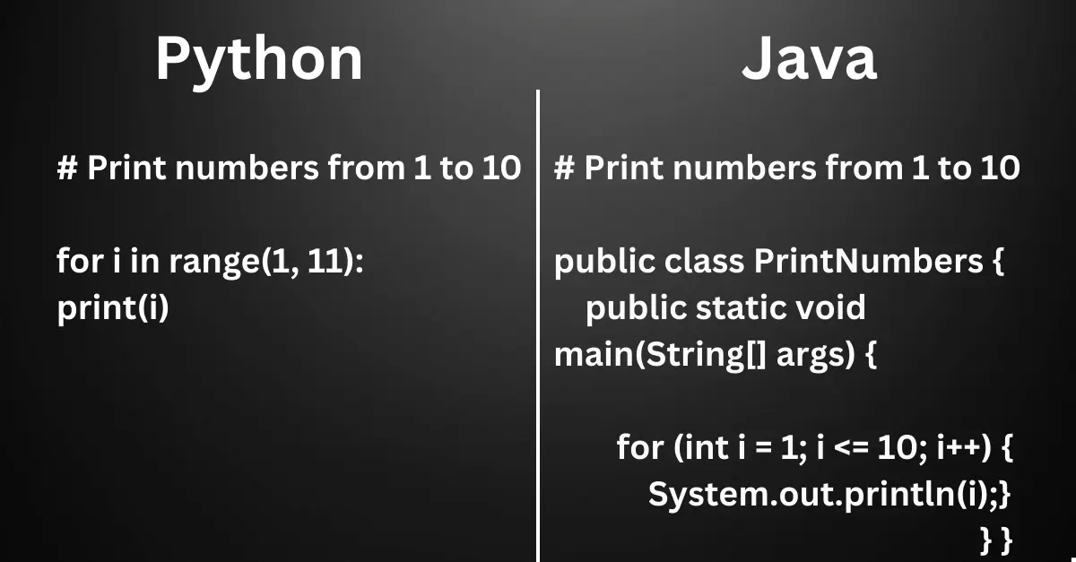 Code snippet comparing Python's simple syntax with a more complex language