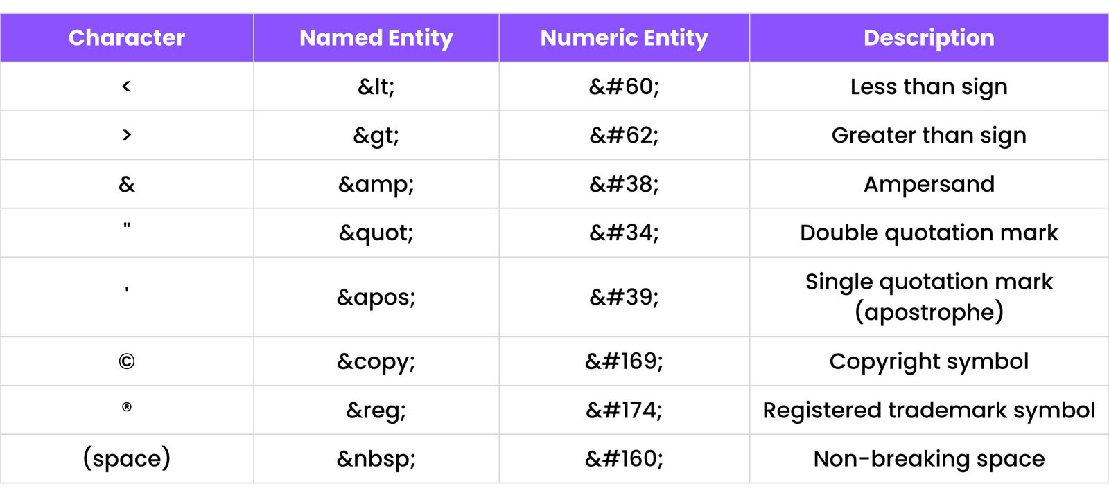 HTML Cheatsheet | Coders_Section